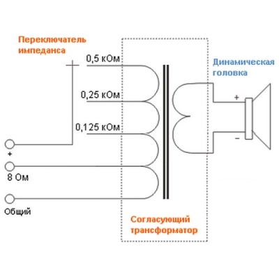 Потолочный двухполосный громкоговоритель (бывший CS-80) MCS-80F
