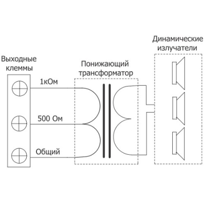 Всепогодный двухполосный громкоговоритель колонного типа (бывший CU-920HV) CU-620MOV