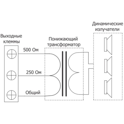 Всепогодный двухполосный громкоговоритель колонного типа (бывший CU-940HV) CU-640MOV