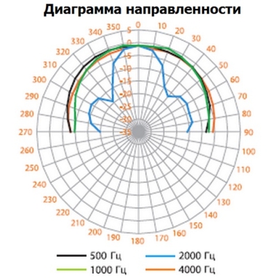 Настенный громкоговоритель  WS-210 (I/B)