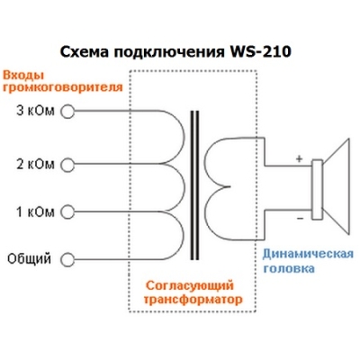 Настенный громкоговоритель  WS-210 (I/B)