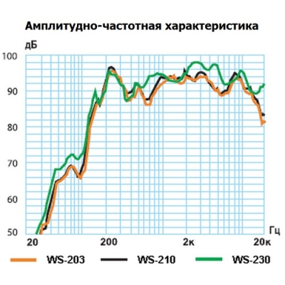 Настенный громкоговоритель  WS-230 (I/B)