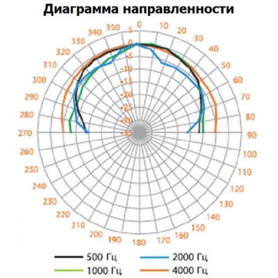 Настенный громкоговоритель  WS-230 (I/B)