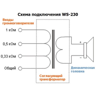 Настенный громкоговоритель  WS-230 (I/B)