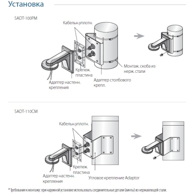 Крепление для вандалостойкой купольной видеокамеры SADT-100PM/110CM