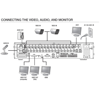 8-канальный цифровой видеорегистратор со стандартом сжатия H.264 SRD-850DP 1Tb