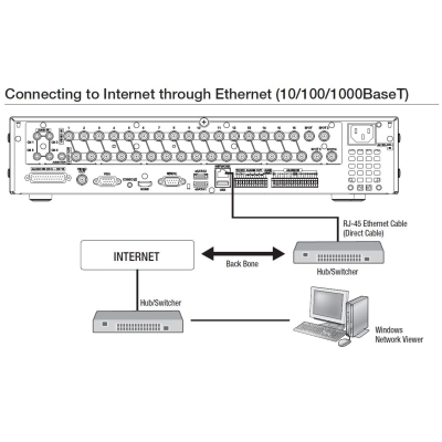 8-канальный цифровой видеорегистратор со стандартом сжатия H.264 SRD-850DP 1Tb