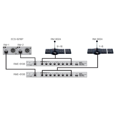Контроллер микрофонных панелей RME-6108