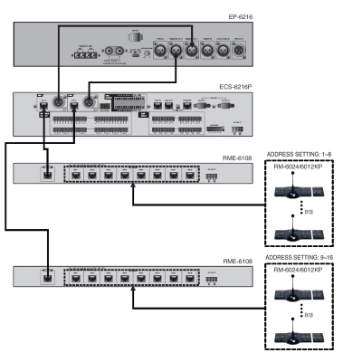 Контроллер микрофонных панелей RME-6108