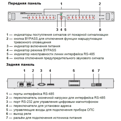 Маршрутизатор тревожного оповещения ER-6116