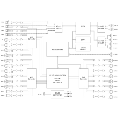 Аудиоматричный контроллер PX-6216