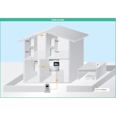 Устройство квартирное переговорное TP-5KV
