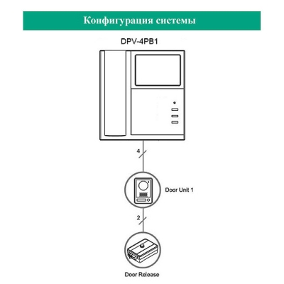 Монитор видеодомофона DPV-4PB1