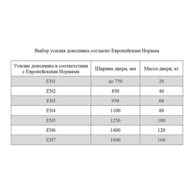 Дверной доводчик TS-90 Impulse
