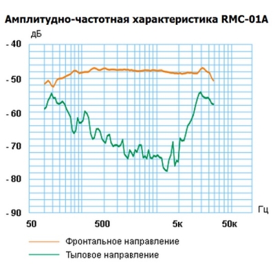 Микрофон настольный со встроенным предусилителем RMC-01A