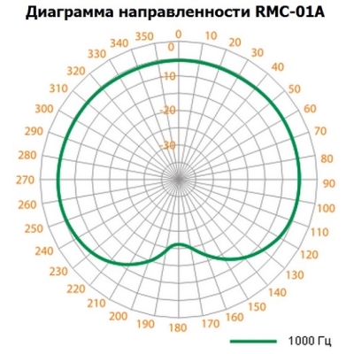 Микрофон настольный со встроенным предусилителем RMC-01A