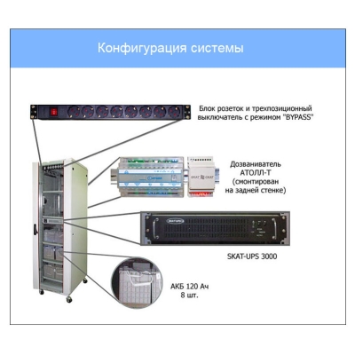 Мощный источник бесперебойного питания SKAT-UPS 3000 RACK