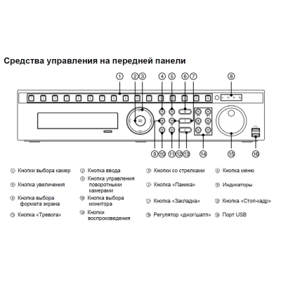 16-канальный видеорегистратор реального времени (снят с производства) STR-1695