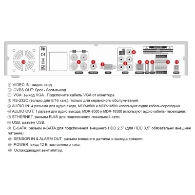 4 канальный видеорегистратор (снят с производства) MDR-4500