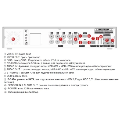 8 канальный видеорегистратор (снят с производства) MDR-8500