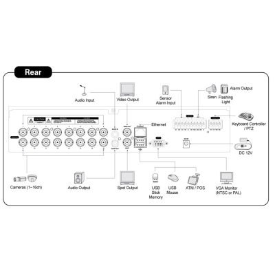 16 канальный видеорегистратор (снят с производства) MDR-16700