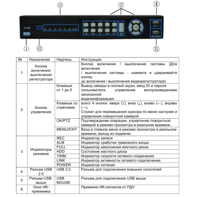 4 канальный видеорегистратор LVR-444