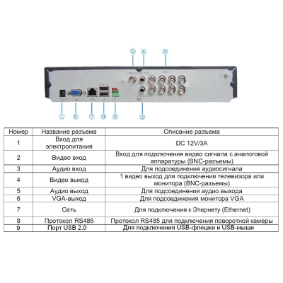 8 канальный видеорегистратор LVR-481