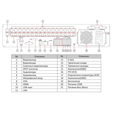 16 канальный видеорегистратор DVR-2516EF