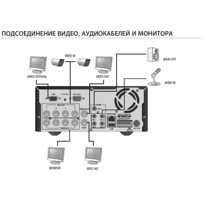 4-канальный цифровой видеорегистратор со стандартом сжатия H.264 SRD-470DP 500Gb