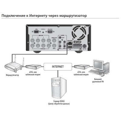 4-канальный цифровой видеорегистратор со стандартом сжатия H.264 SRD-470DP 500Gb