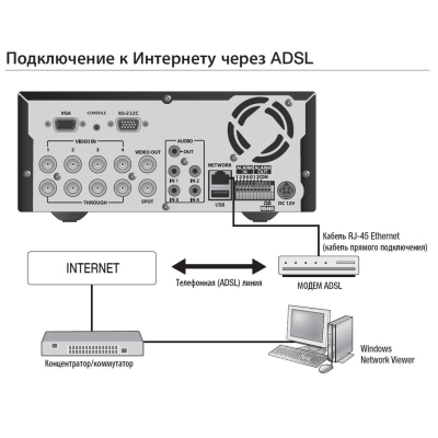 4-канальный цифровой видеорегистратор со стандартом сжатия H.264 SRD-470DP 500Gb