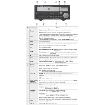 4-канальный цифровой видеорегистратор со стандартом сжатия H.264 SRD-470DP 500Gb