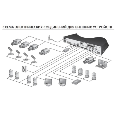 4-канальный цифровой видеорегистратор со стандартом сжатия H.264 SRD-480DP