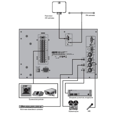 Комбинированная аудиосистема SYS-2240G