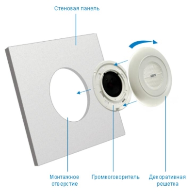Потолочный громкоговоритель APT-01R