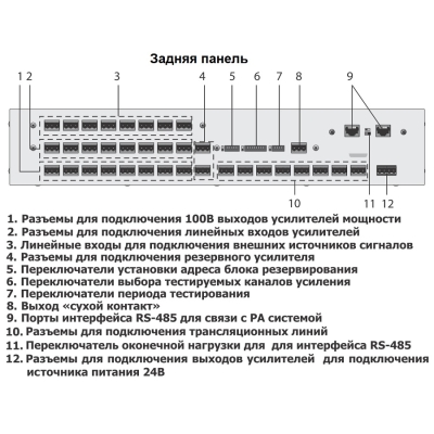 Блок горячего резервирования усилителей мощности AFD-6218