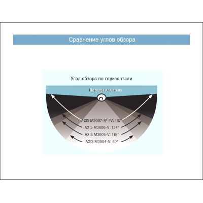 Купольная IP камера (снята с производства) M3004-V
