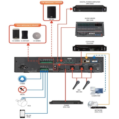 Трансляционный усилитель PMU-480N