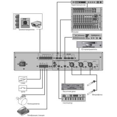Трансляционный усилитель PMU-480