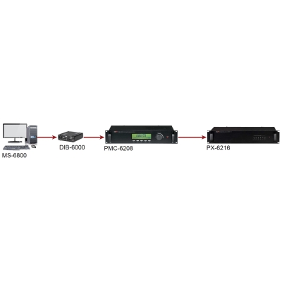 Блок ручного управления коммутатором PX-6216 PMC-6208
