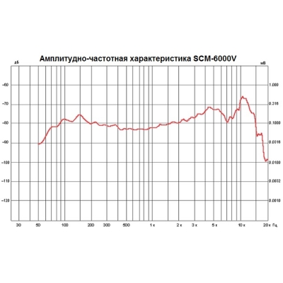 Динамический микрофон SCM-6000V