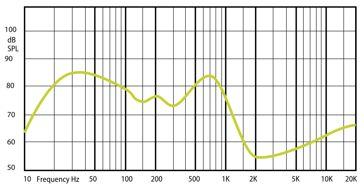 Амплитудно-частотная характеристика (АЧХ) AMC SUB 100V