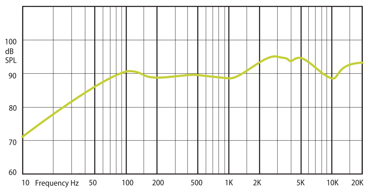 Амплитудно-частотная характеристика (АЧХ) AMC WP 6