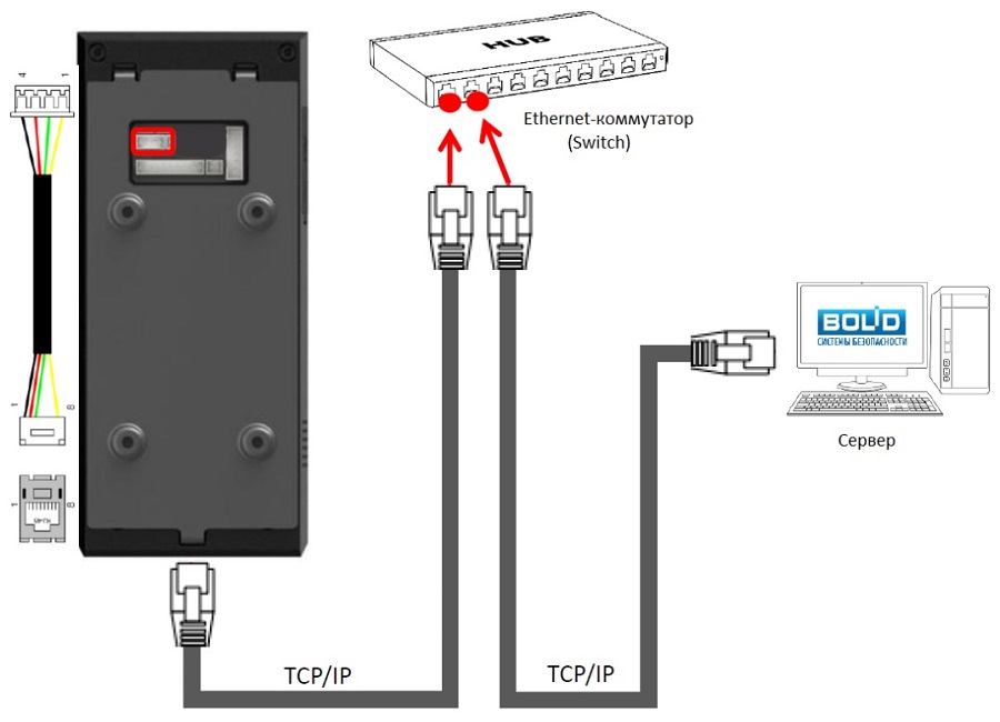 Схема подключения биометрического контроллера С2000-BIOAccess-F18 к ПК через Ethernet коммутатор