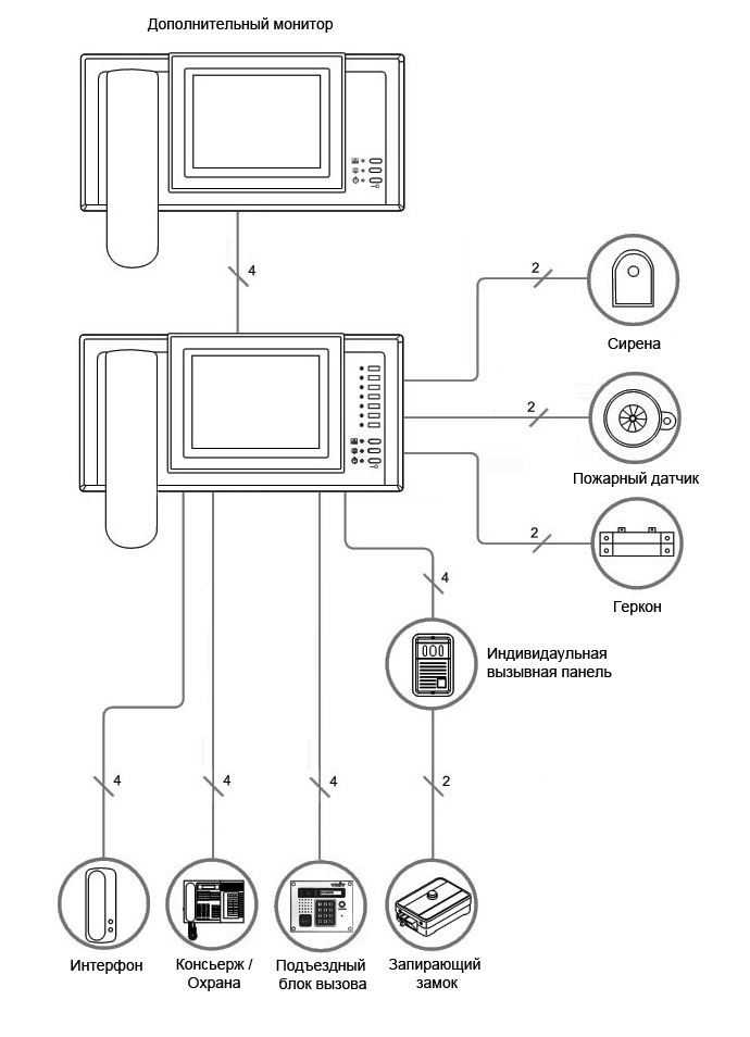 Конфигурация монитора видеодомофона