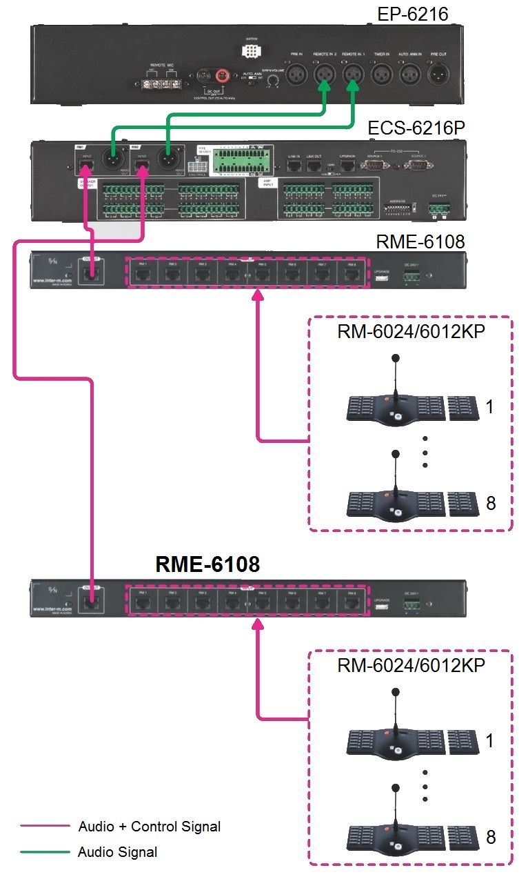 Схема применения RME-6108