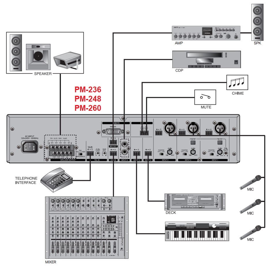 Схема подключения Inter-M PM-260