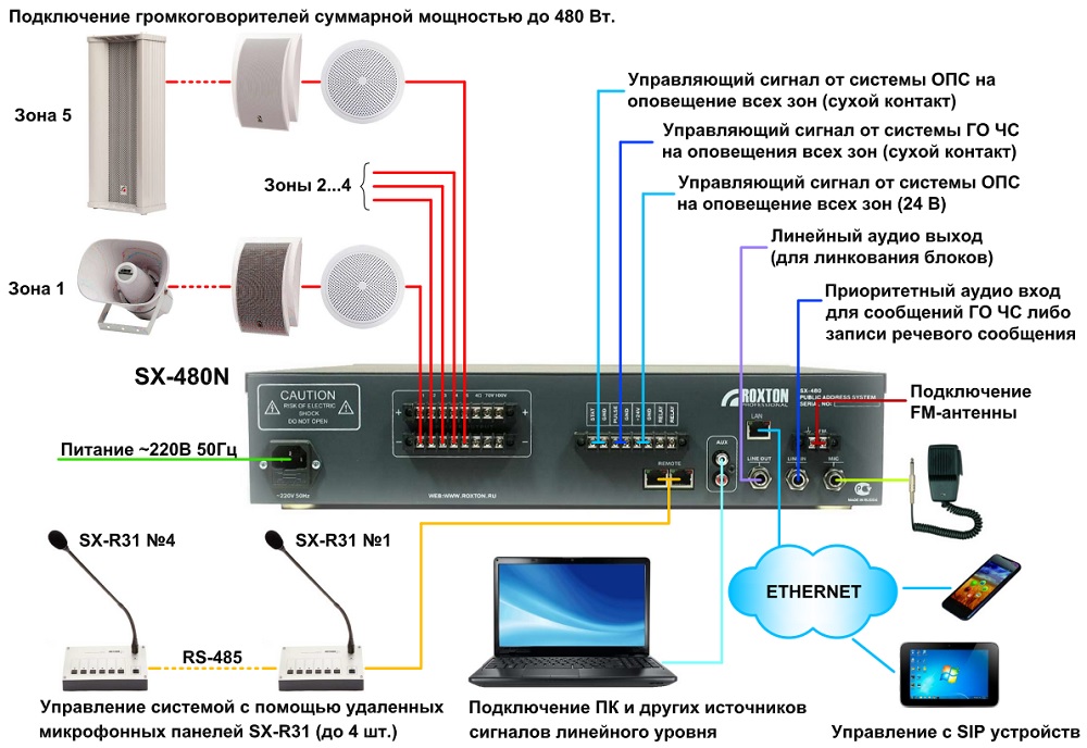 Схема подключения автоматической системы оповещения ROXTON SX-480N