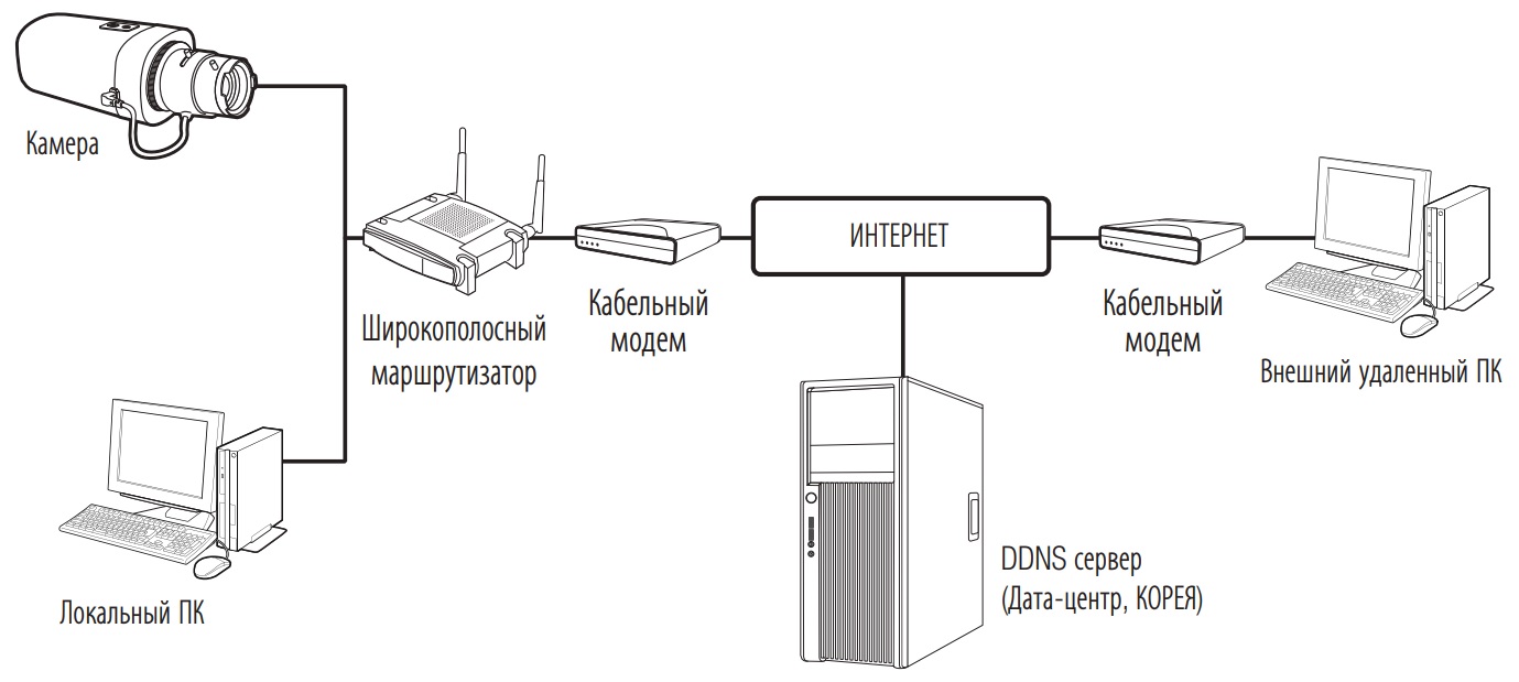 Схема подключения WISENET QNB-8002