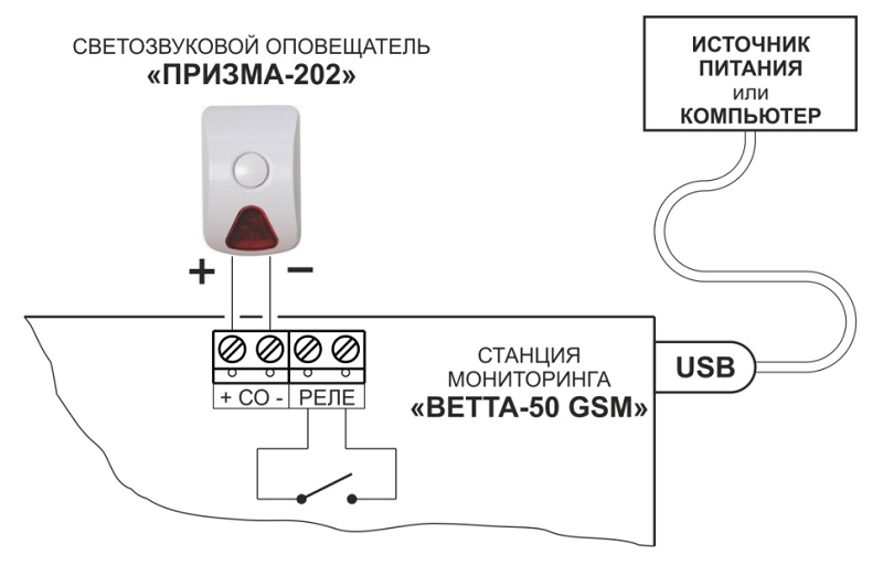 Схема подключения ВЕТТА-50 GSM
